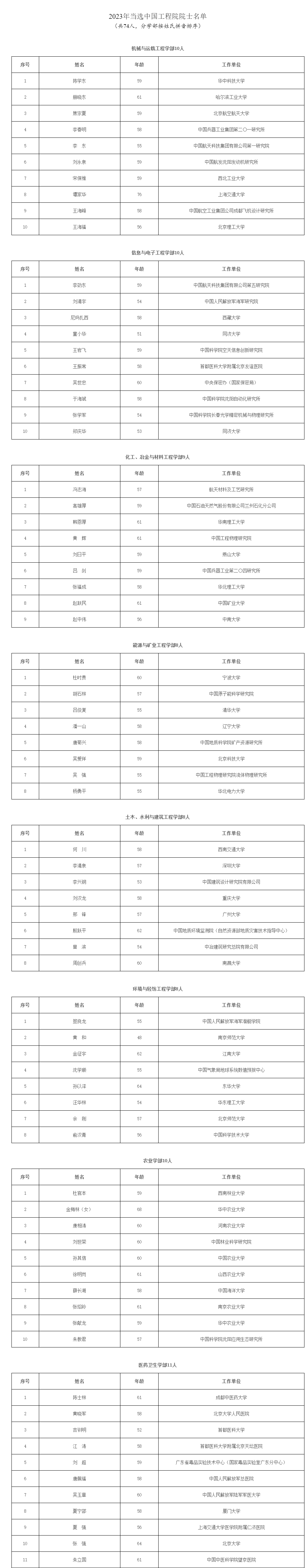 喜乐平台：2023年院士增选名单揭晓：中国工程院74人 最小年龄48岁