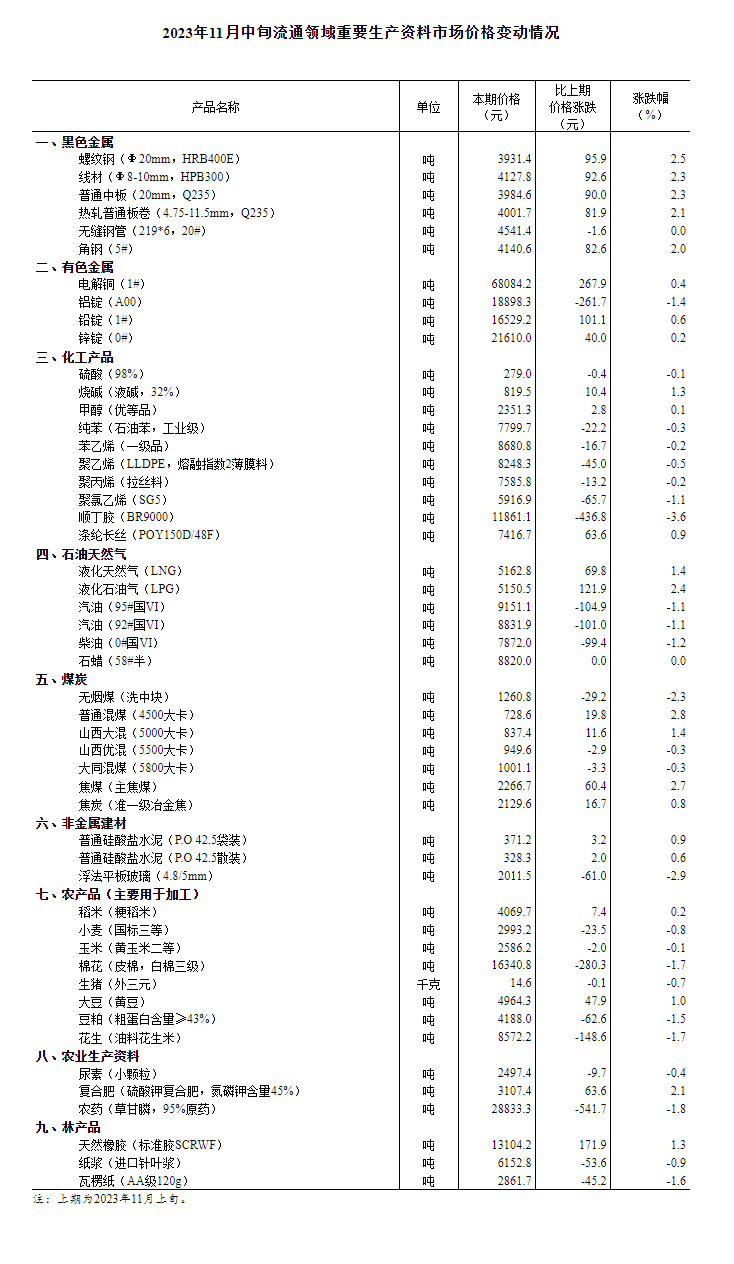 喜乐：猪价环比下降0.7% 年内第三批猪肉收储将启动